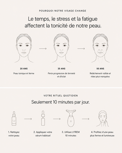 LYREM™ Facial Sculptor – Technologie EMS & LED 7 couleurs